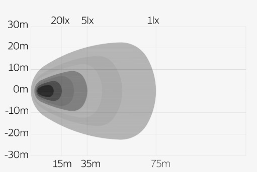 Lampa robocza OZZ SQR 3" - obrazek 4